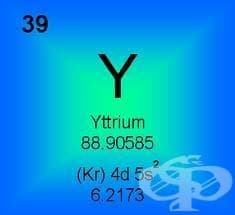 (90 Y)   (yttrium (<sup>90</sup>Y) citrate colloid) | ATC V10AA01 - 