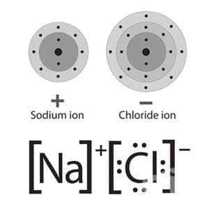   (sodium chloride) | ATC B05CB01 - 
