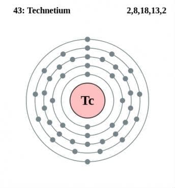   (99  ) (Technetium (<sup>99m</sup>Tc) compounds) | ATC V09BA - 