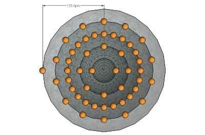  (99  )  (technetium (<sup>99m</sup>Tc) technegas) | ATC V09EA02 - 