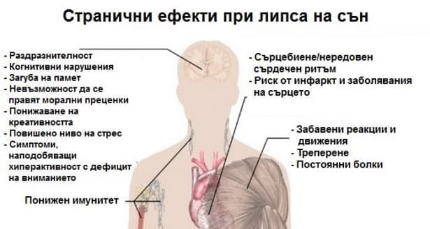 Липсата на сън може да доведе до 6 опасни състояния - изображение