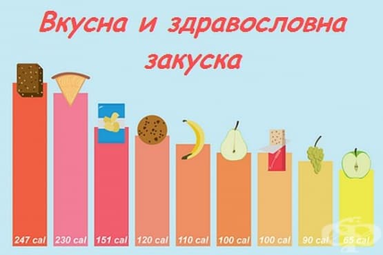 Няколко идеи за лека закуска през топлите дни (инфографика) - изображение