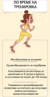 Какво се случва с тялото, когато тренирате по 30 минути на ден? - изображение