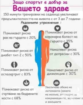 Защо казваме, че спортът е здраве? - изображение