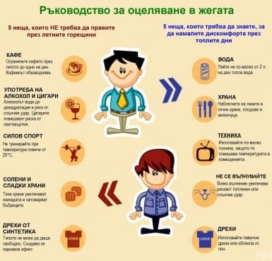 Ръководство за оцеляване в жегата - изображение