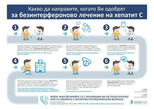 Какво правите, за да ви одобрят за безинтерфероново лечение на хепатит C? - изображение