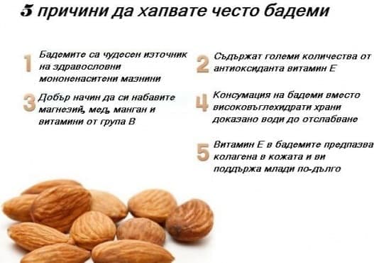 5 причини да хапваме бадеми - изображение