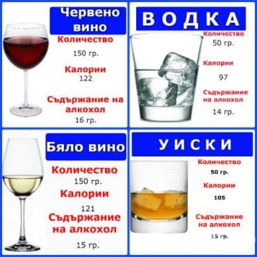 Вино срещу твърд алкохол – коя напитка е приемлива в бодибилдинга - изображение