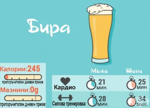 Колко време трябва да тренираме, за да изгорим калориите от вредните храни - изображение