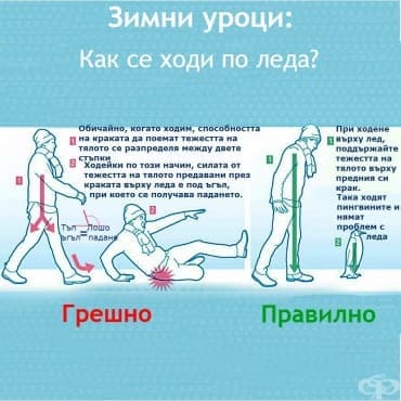 Как се ходи по лед - съвети за безопасност - изображение