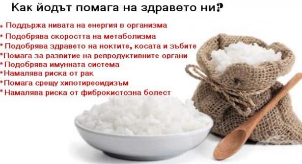 Как йодът помага на здравето ни? - изображение