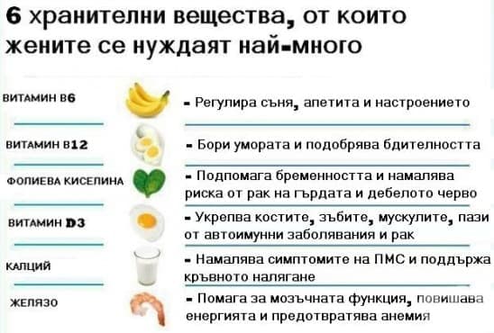 От кои хранителни вещества жените имат най-голяма нужда? - изображение