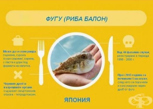 Знаете ли кои са 17-те най-смъртоносни храни в Света? /1/ - изображение