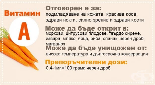 Всичко, което искате да знаете за витамините - изображение