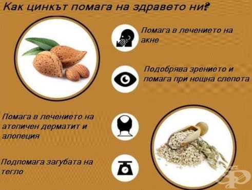 Цинкът намалява риска от рак и се грижи за косата и кожата - изображение