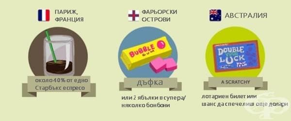 Какво можете да си купите с долар по света (инфографики) - изображение