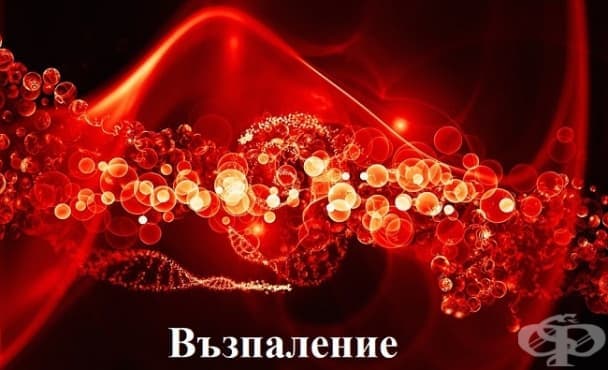 Имунно възпаление - изображение