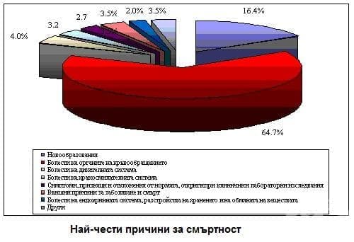 Статистика