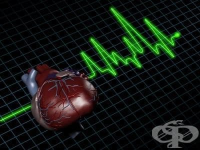 Исхемична болест на сърцето