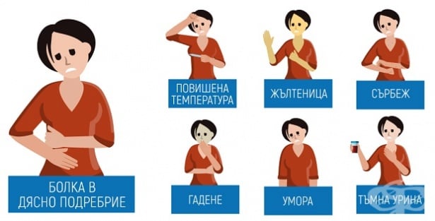 Симптоми на хепатит