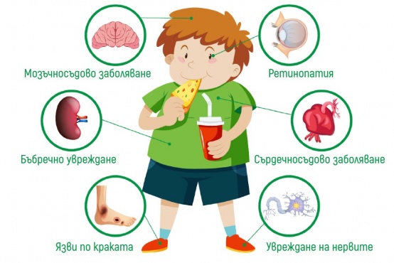 Усложнения от нелекувана или неправилно контролирана инсулинова резистентност