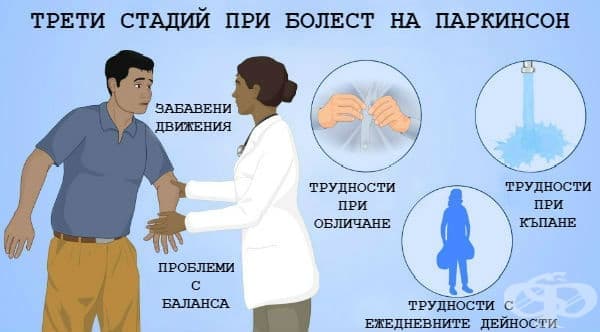 Трети стадий при болестта на Паркинсон