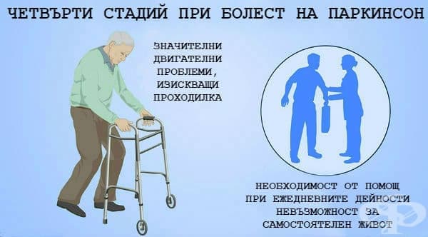 Четвърти стадий при болестта на Паркинсон