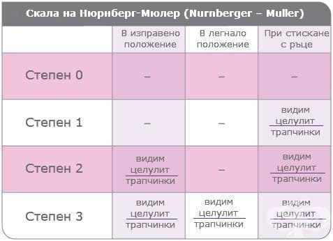 скала на Нюрнберг-Мюлер