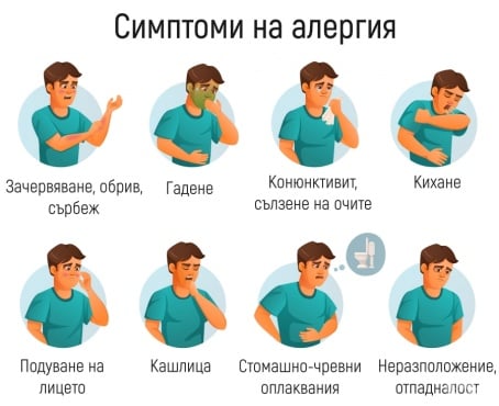Симптоми на алергия