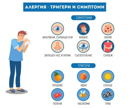 Симптоми на алергия
