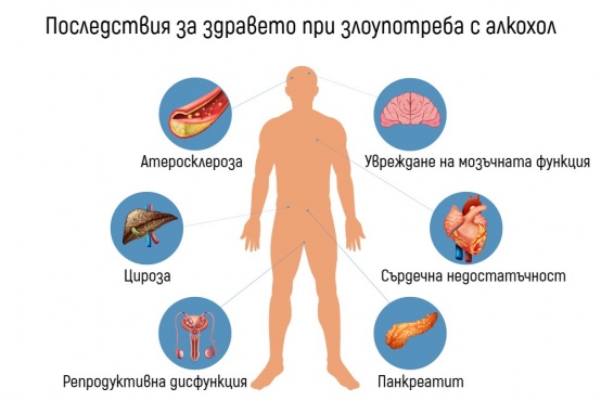 Последици за здравето при злоупотреба с алкохол