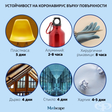 Устойчивост на коронавируса върху повръхности