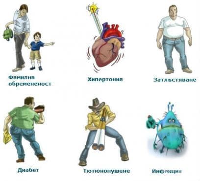 Рискови фактори за инфаркт