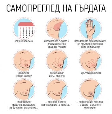 Самопреглед