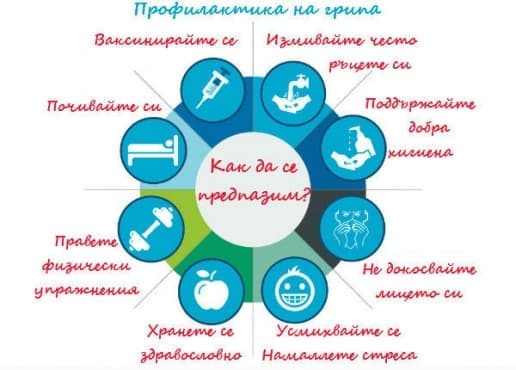 Профилактика на грипа