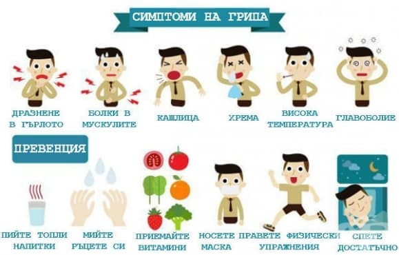 Грип - симптоми и превенция