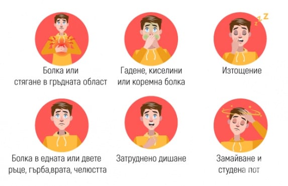 Симптоми при инфаркт