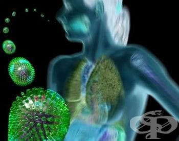 Заразяване с грипен вирус