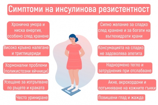 Симптоми на инсулинова резистентност