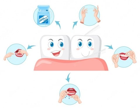 Правилно използване на конците за зъби