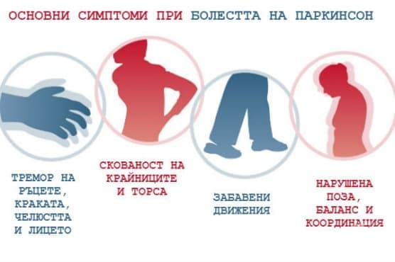 Основни симптоми при болестта на Паркинсон