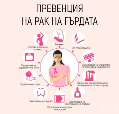 Превенция