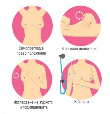 Самопреглед