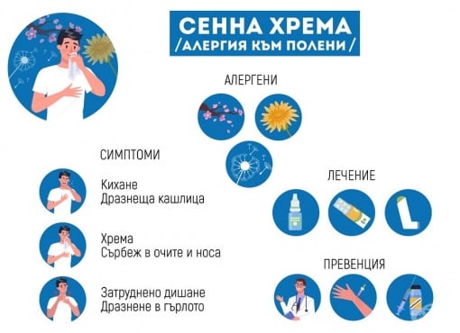 Симптоми на алергия