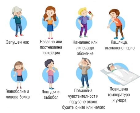 Синузит