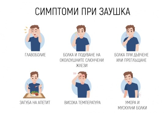 Симптоми при заушка