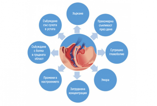 Симптоми при сънна апнея