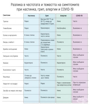 Тест за коронавирус