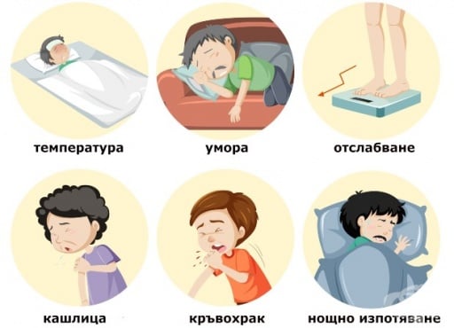 Типични симптоми при туберкулоза