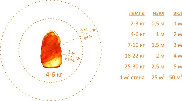 ЛАМПА ОТ ХИМАЛАЙСКА СОЛ С USB ЗАХРАНВАНЕ И ДЪРВЕНА ОСНОВА